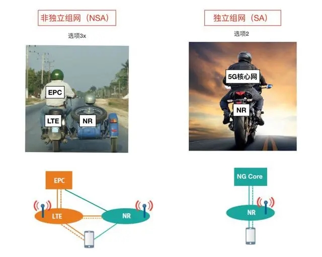 不过分夸大5G，但5G重要性应该了解！