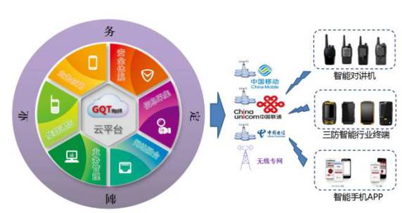 融合通信（RCS），运营商能否盘活5G即时消息