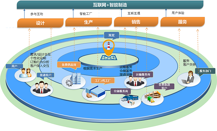 工业物联网如何帮助制造业智能转型