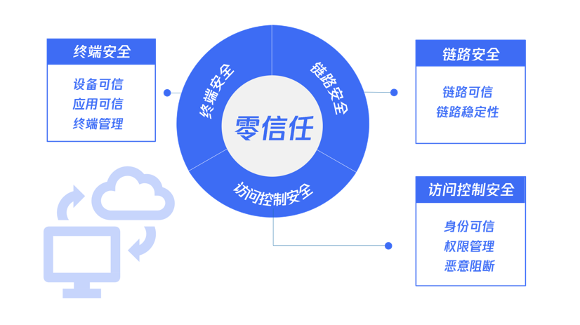 零信任网络智能数字单兵装备项目