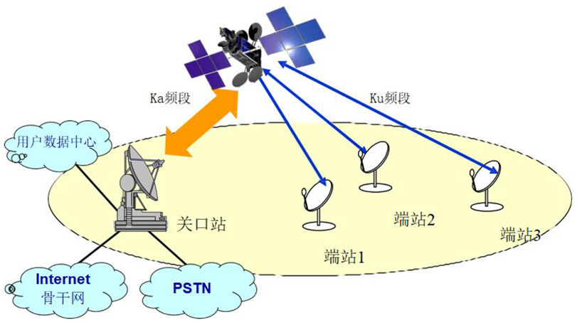 6G通信，会是什么样子？