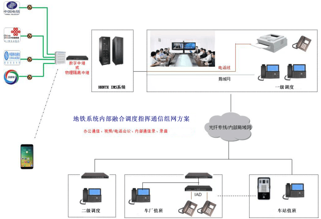 IMS话务系统的优势与创新